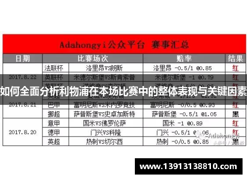 如何全面分析利物浦在本场比赛中的整体表现与关键因素