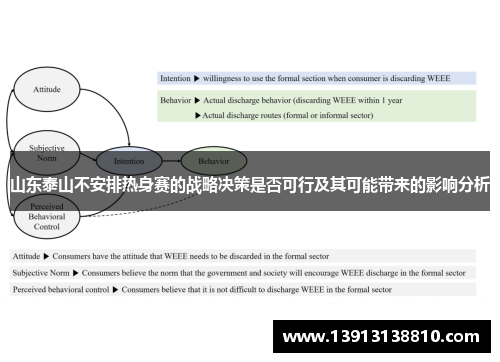 山东泰山不安排热身赛的战略决策是否可行及其可能带来的影响分析