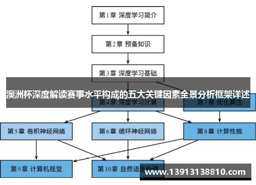 澳洲杯深度解读赛事水平构成的五大关键因素全景分析框架详述 澳洲杯深度解读赛事水平构成的五大关键因素全景分析框架详述