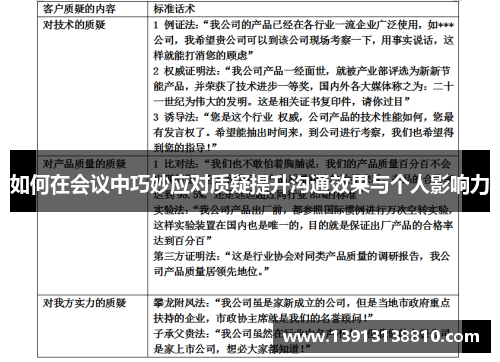 如何在会议中巧妙应对质疑提升沟通效果与个人影响力 如何在会议中巧妙应对质疑提升沟通效果与个人影响力