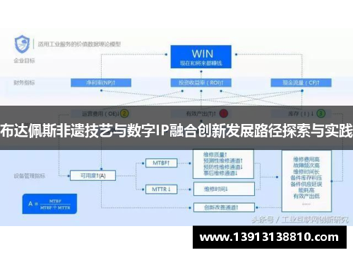 布达佩斯非遗技艺与数字IP融合创新发展路径探索与实践