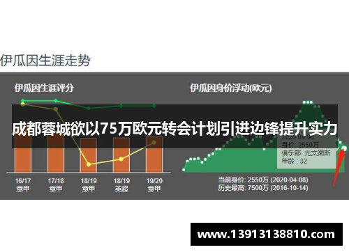 成都蓉城欲以75万欧元转会计划引进边锋提升实力