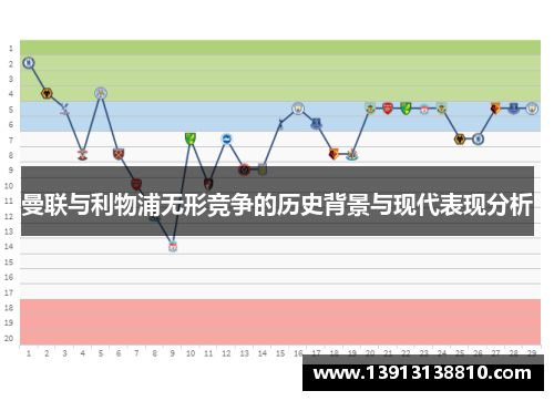 曼联与利物浦无形竞争的历史背景与现代表现分析 曼联与利物浦无形竞争的历史背景与现代表现分析
